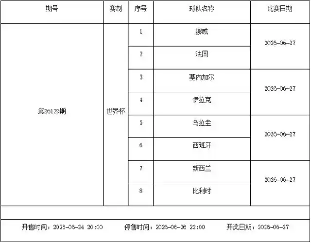 世界杯淘汰赛数据前瞻：射手榜竞争白热化 助攻王效率惊人