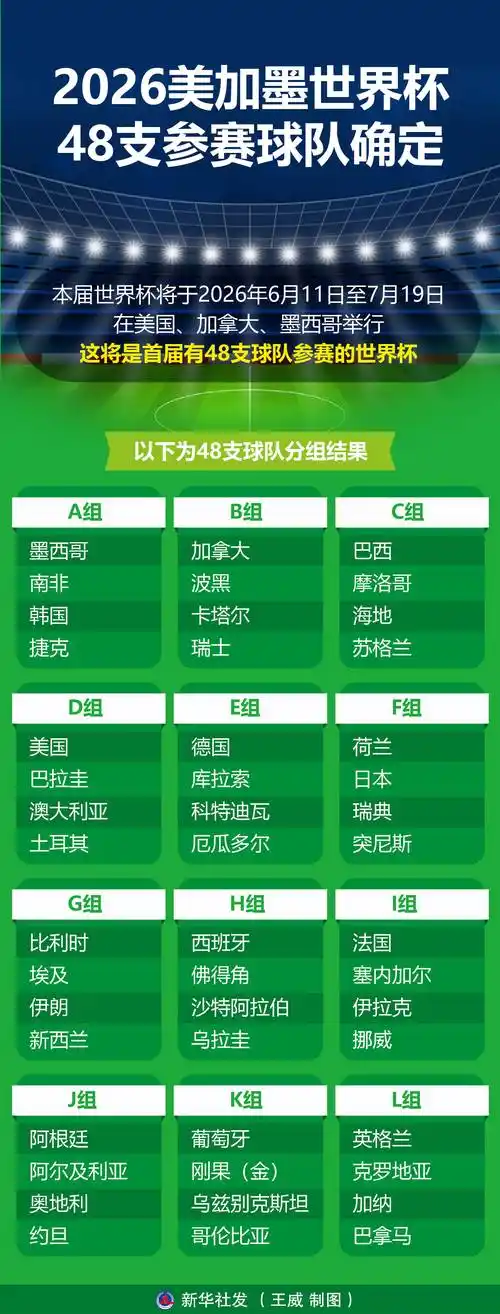 美加墨世界杯倒计时！球星转会谍报：梅西内马尔领衔众神归位