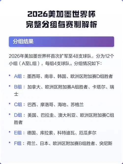 2026世界杯大变革！48队新赛制带来哪些乒乓羽球启示？
