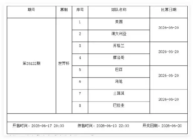 世界杯小组赛数据风暴：射手榜洗牌，效率王争霸，历史纪录待破