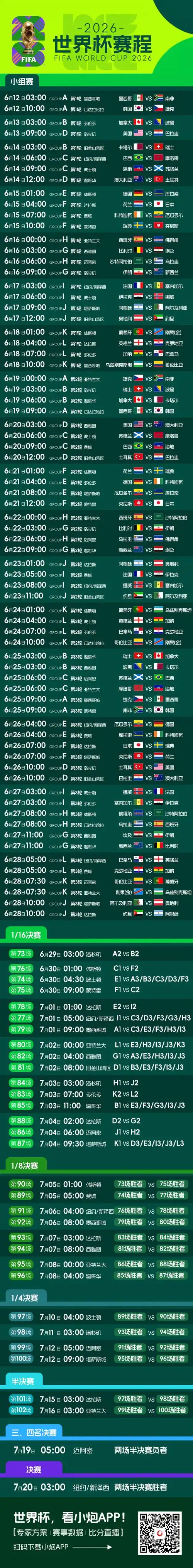 2026美加墨世界杯48强赛程解析：进球效率与历史纪录终极对决