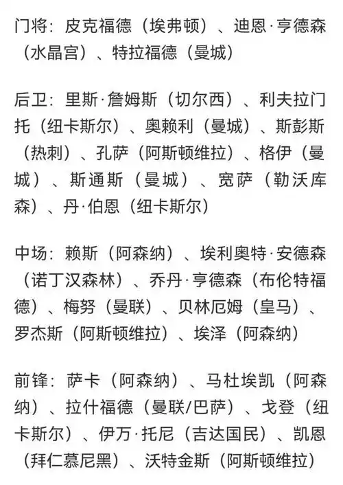 英格兰世界杯大名单浮出水面，三狮军团新老交替暗藏玄机