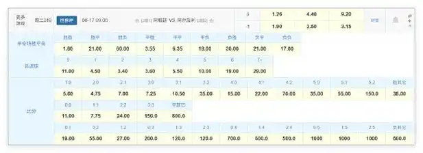 卫冕冠军首秀倒计时！转会风云搅动世界杯格局，北非之王欲掀翻高卢雄鸡